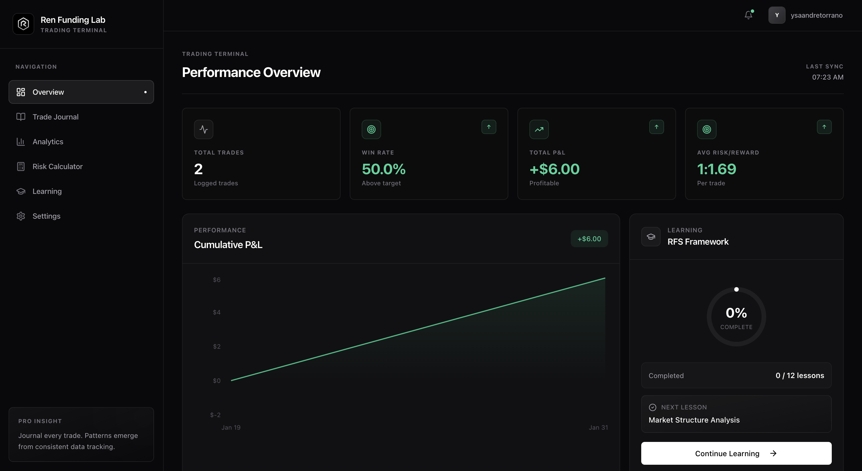 Ren Funding Lab Trader Dashboard